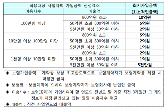 왜 개인정보보호 의무보험에 가입해? 9